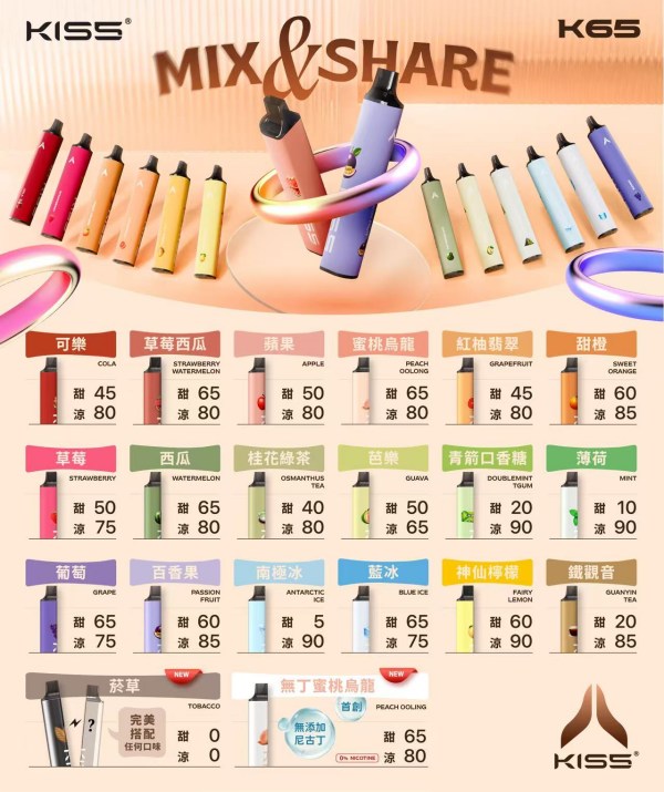 凱斯KISS 6500口 拋棄式電子煙/一次性電子煙 現貨原裝正品